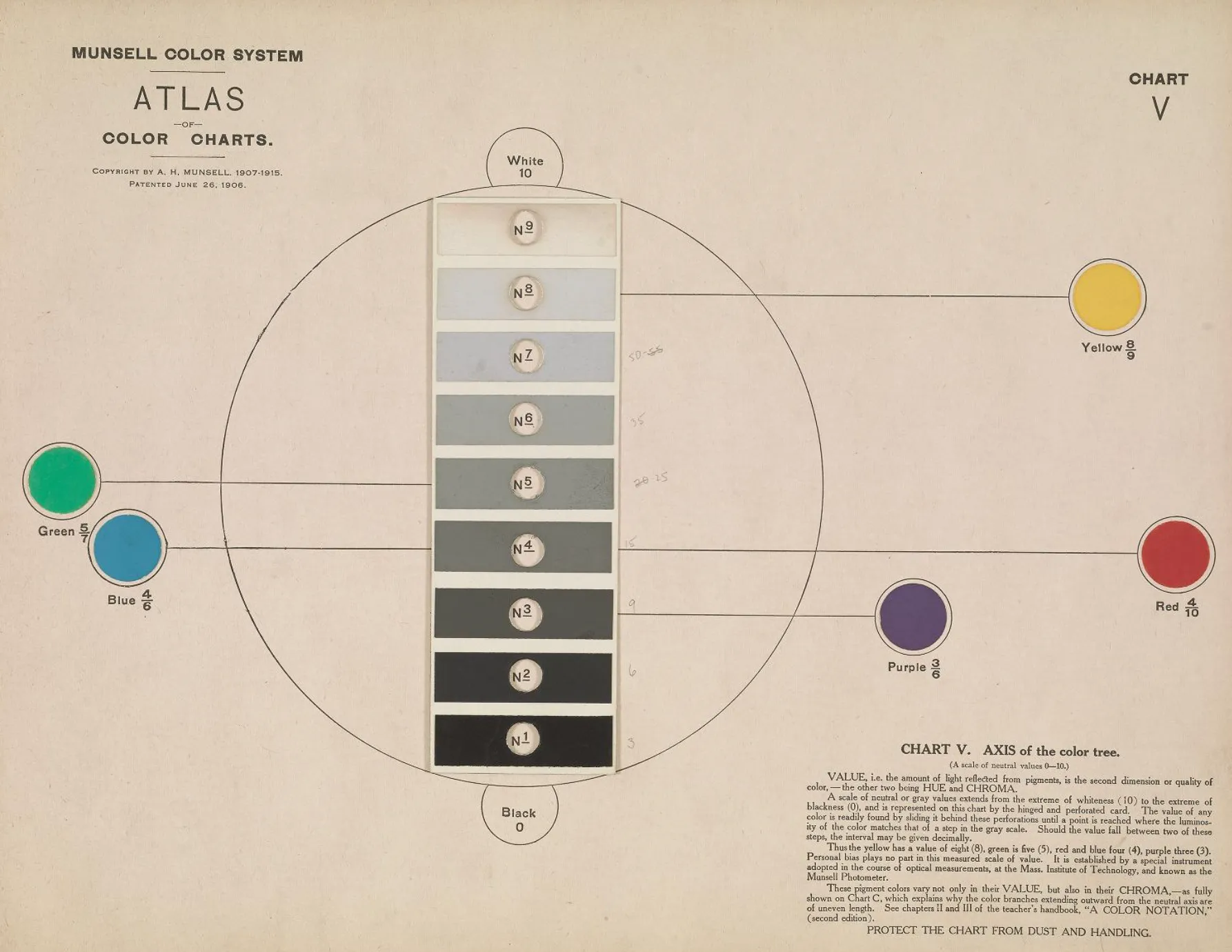 The Munsell color notation system color charts, showing systematic organization of hues, values, and chroma across swatches arranged in a grid