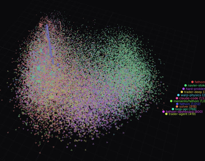 A 3D visualization of Fathom's delta lake with deltas colored by workspace source