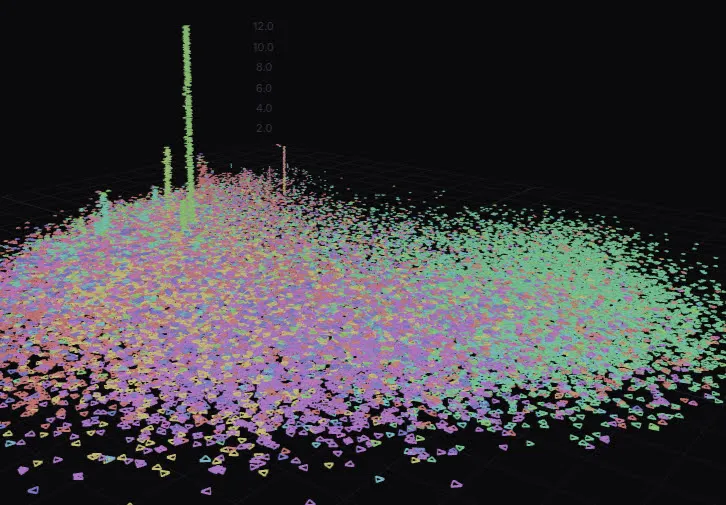 A 3D visualization of the delta lake, showing dense columns of repeated activations