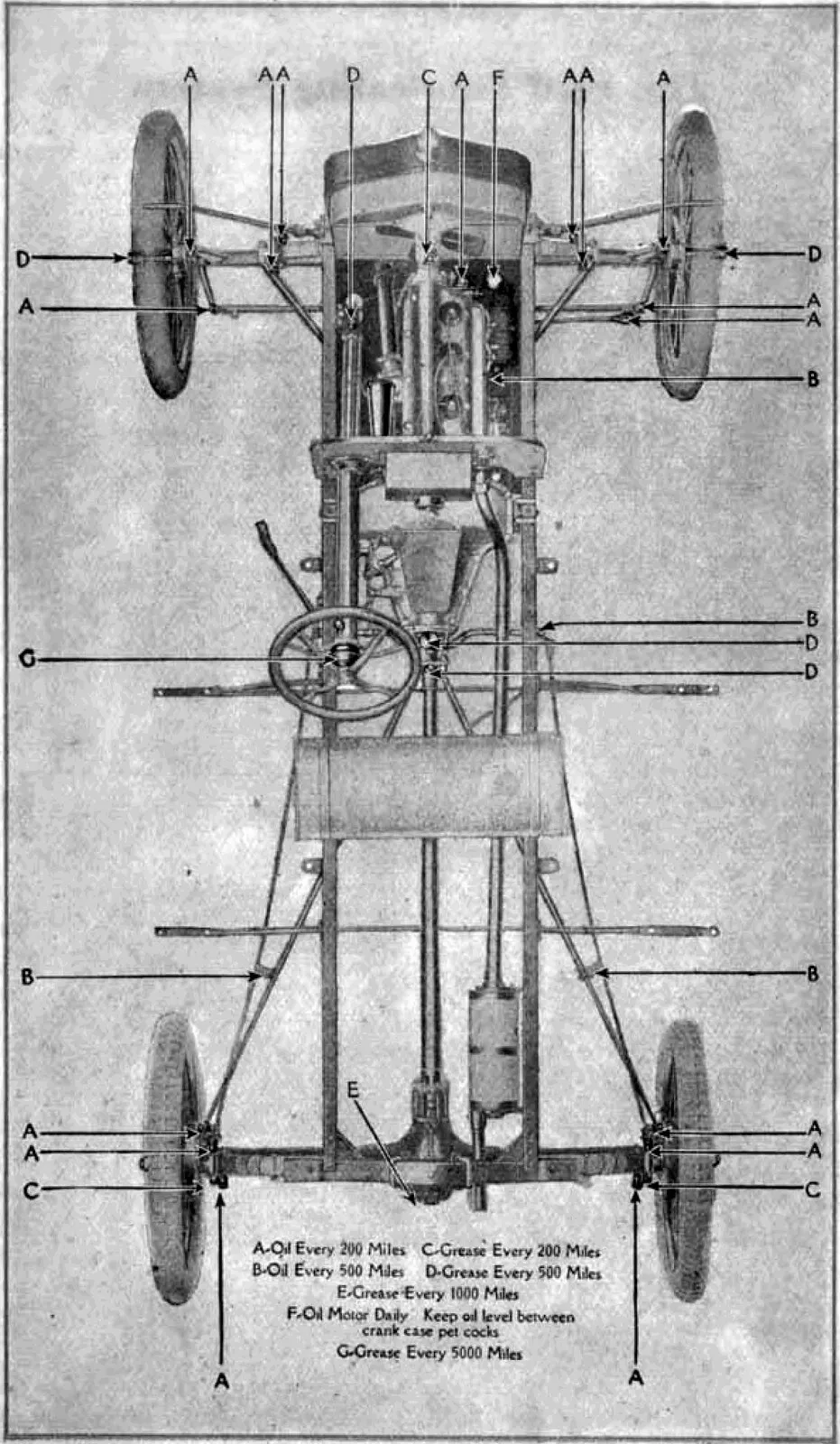 A 1919 Ford Model T lubrication chart, viewed from above, showing the full chassis with steering column, axles, and engine ghosted into a single diagram.